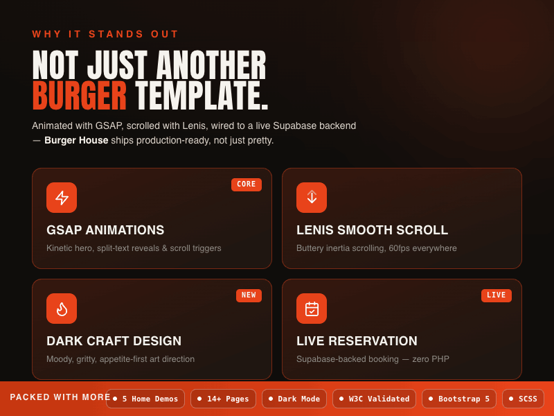 Burger House – Fast Food and Restaurant HTML Template